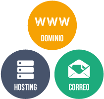 Incluye todo lo necesario para estar online