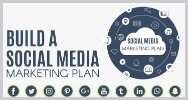 Como construir plan marketing redes sociales