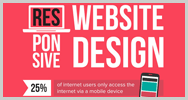 Infografía: Por qué es importante tener un diseño web adaptativo