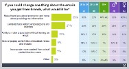 12 por ciento comprar email 2018 adobe consumer email survey informe